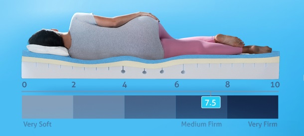 best mattress for pregnant ladies in india