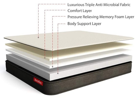 Kurlon Vs Duroflex mattress