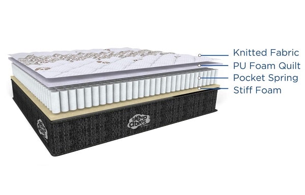 Centuary mattress design