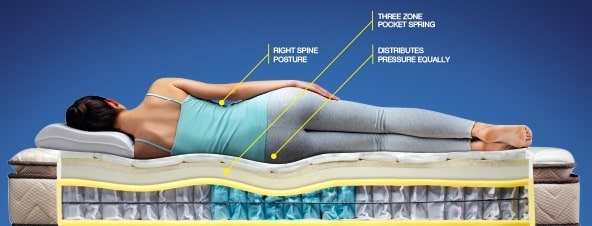 memory foam vs spring mattress