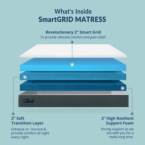 The sleep company Mattress review