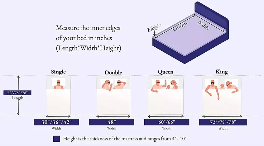 Wakefit Orthopedic memory foam mattress size