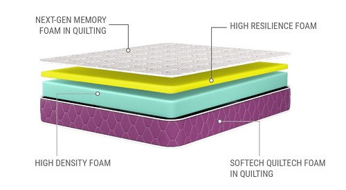 SleepX vs Wakefit mattress