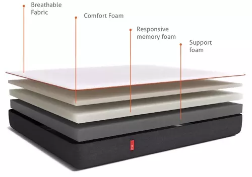 Sleepyhead vs Duroflex Mattress