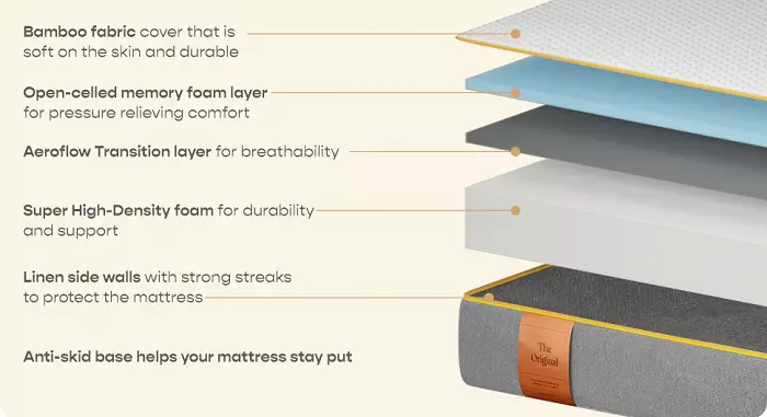 best mattress for back pain in india