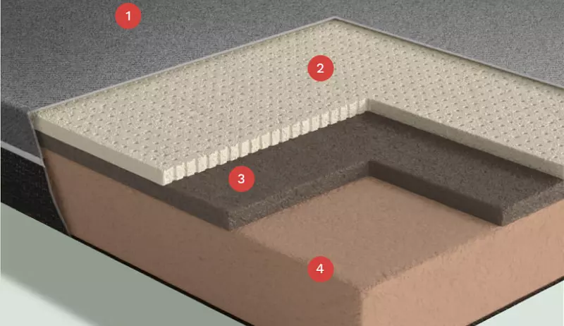 Sleepyhead latex mattress layers