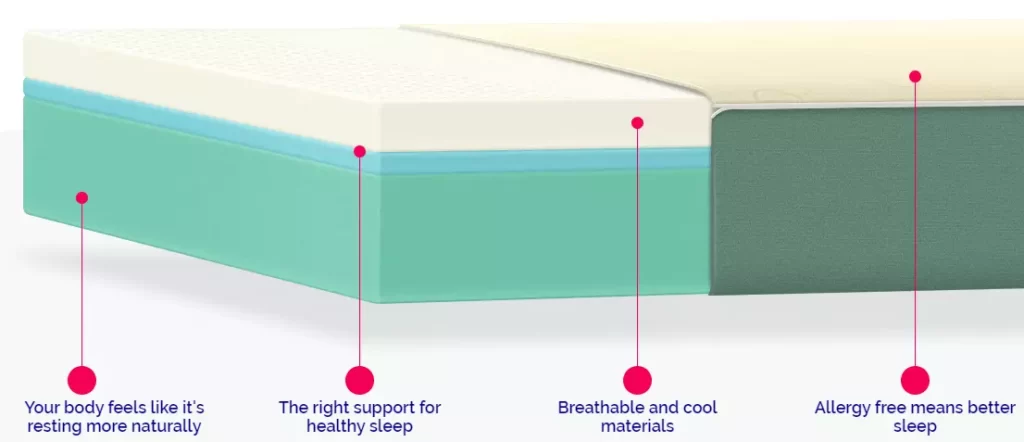 Sunday latex mattress layers materials