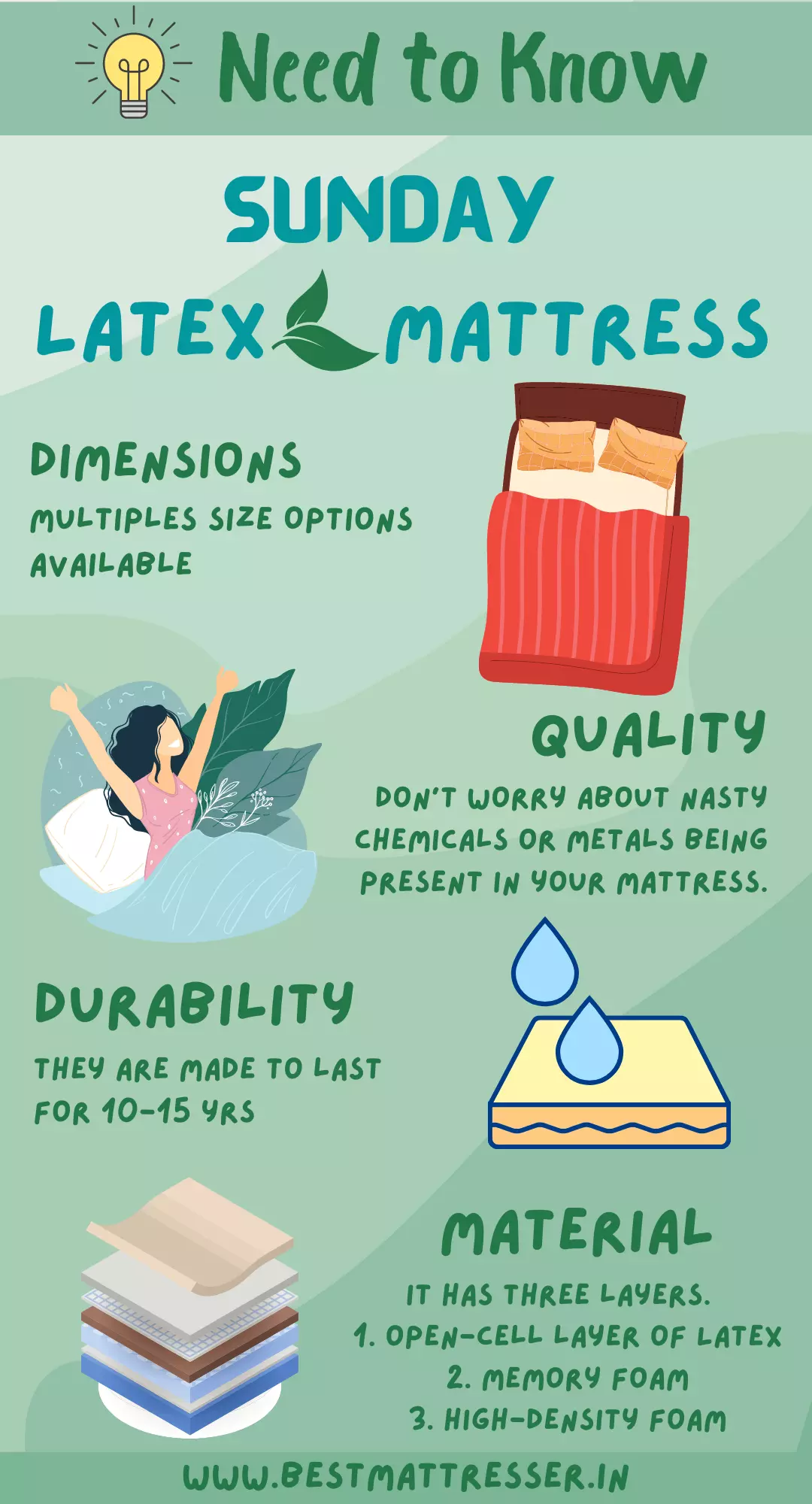 Sunday latex mattress review infographic