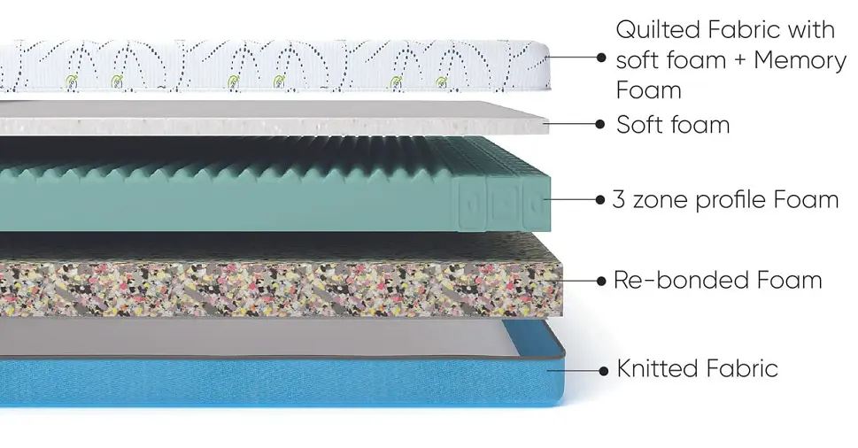 Springwel ortho mattress layers