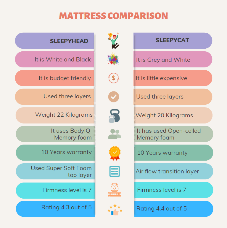 Sleepyhead vs Sleepycat-compare